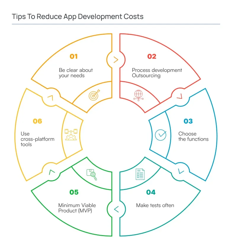 Tips to Reduce App Development Costs