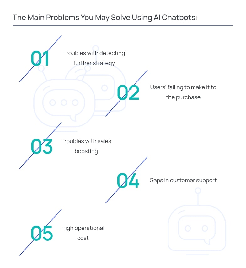 Infographic titled “The Main Problems You May Solve Using AI Chatbots” presenting five key business challenges in a minimal, enterprise-style layout. The design features numbered points (01 to 05) placed diagonally across the canvas with thin connecting lines and subtle chatbot iconography in the background.  The problems highlighted include: difficulties in defining further strategy, users failing to complete purchases, challenges in boosting sales, gaps in customer support, and high operational costs. Each item is paired with a short description and positioned with balanced spacing to guide visual flow. The color palette uses soft gray backgrounds with teal and blue accents, maintaining a clean, structured, and modern professional appearance.