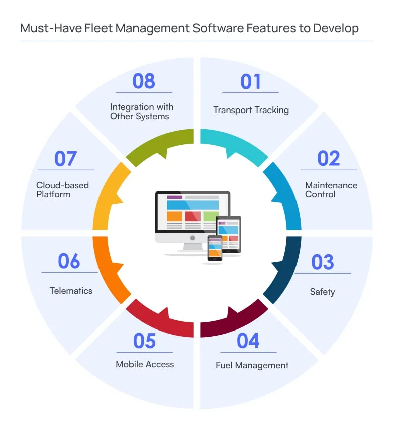 Must Have Fleet Management Software Features to Develop