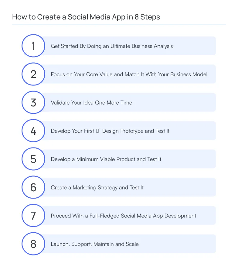 How to Create a Social Media App in 8 Steps