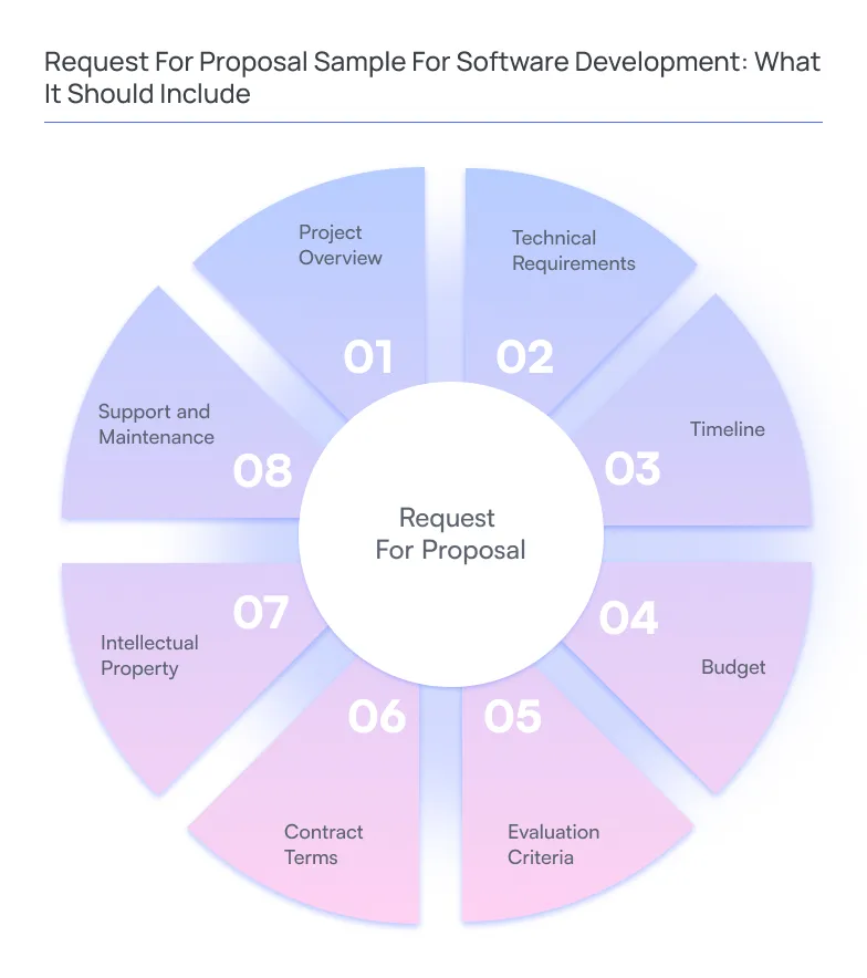 Request For Proposal Sample For Software Development - What It Should-Include