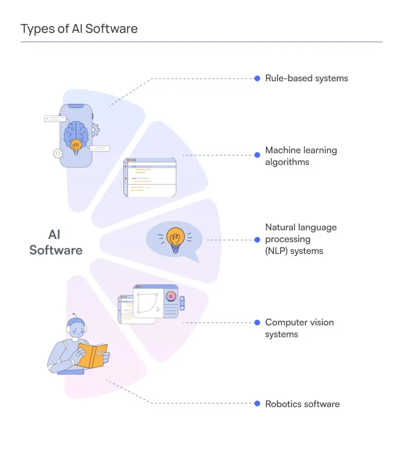 Types of AI Software