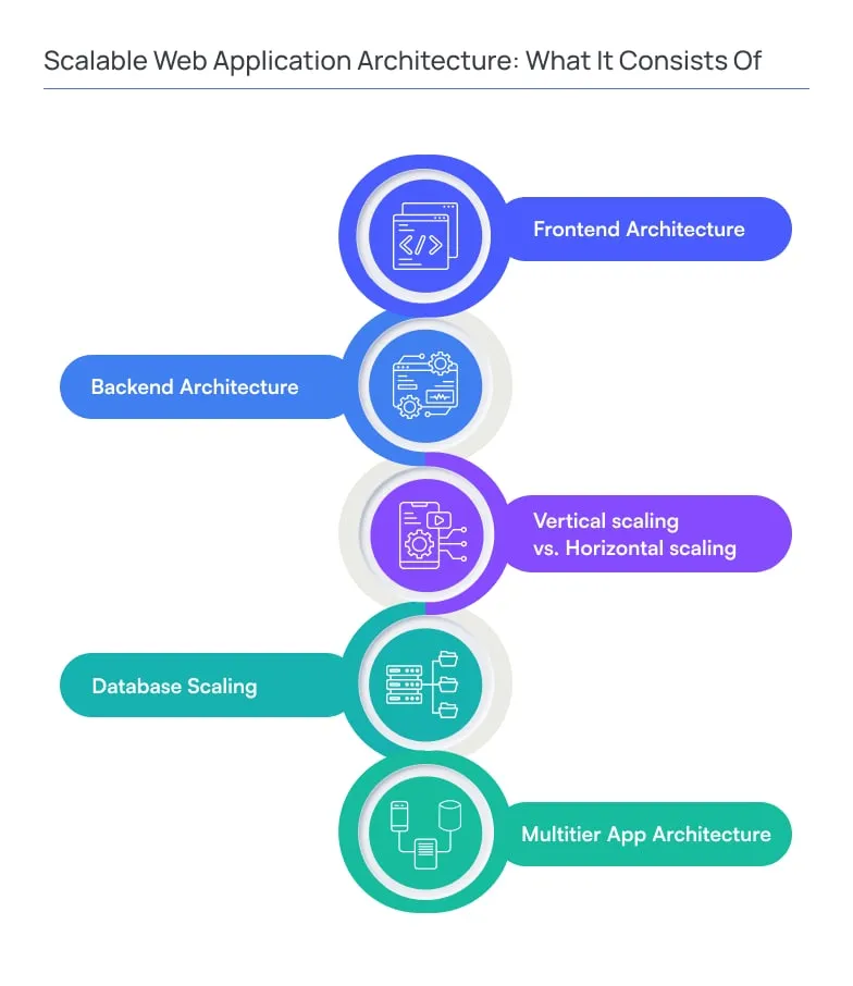 Scalable Web Application Architecture: What It Consists Of