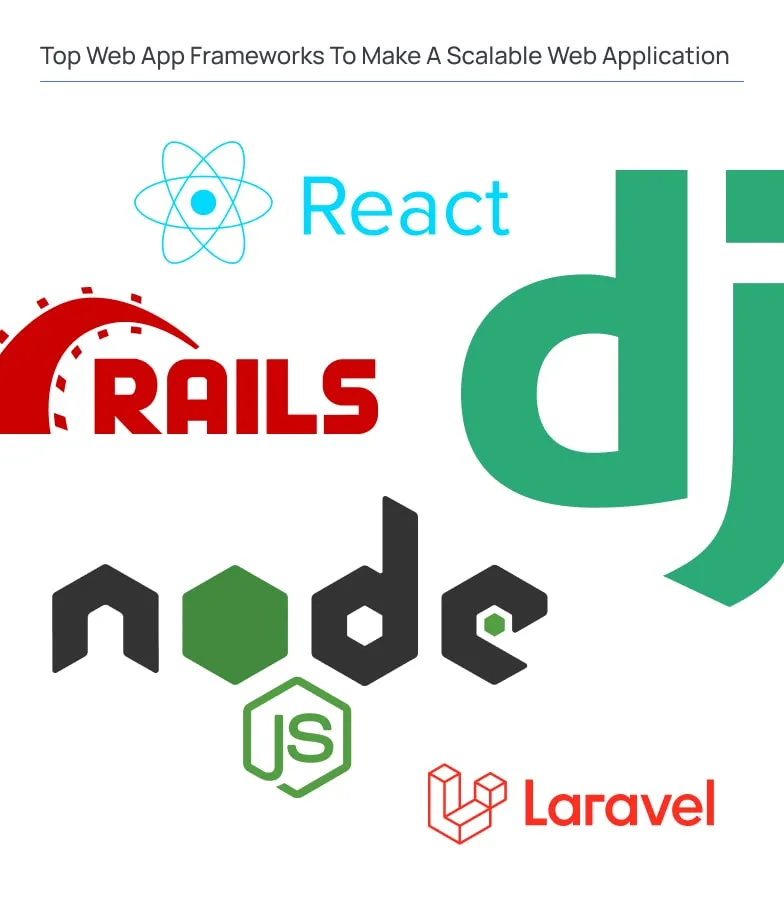 Top Web App Frameworks To Make A Scalable Web Application