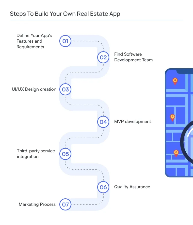 Steps To Build Your Own Real Estate App