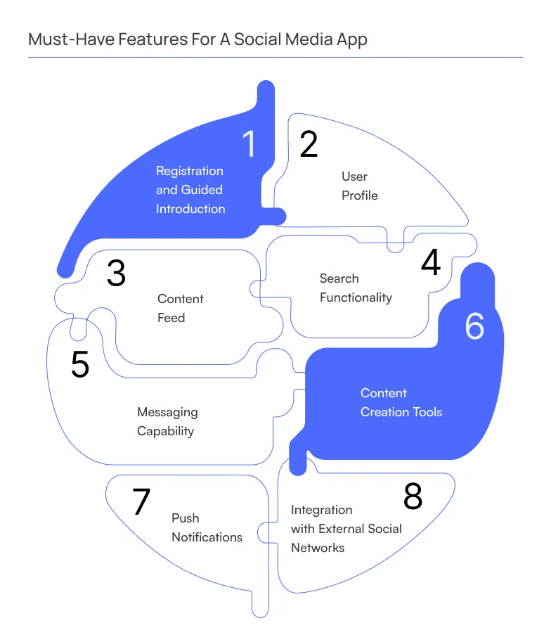 Must-Have Features For A Social Media App