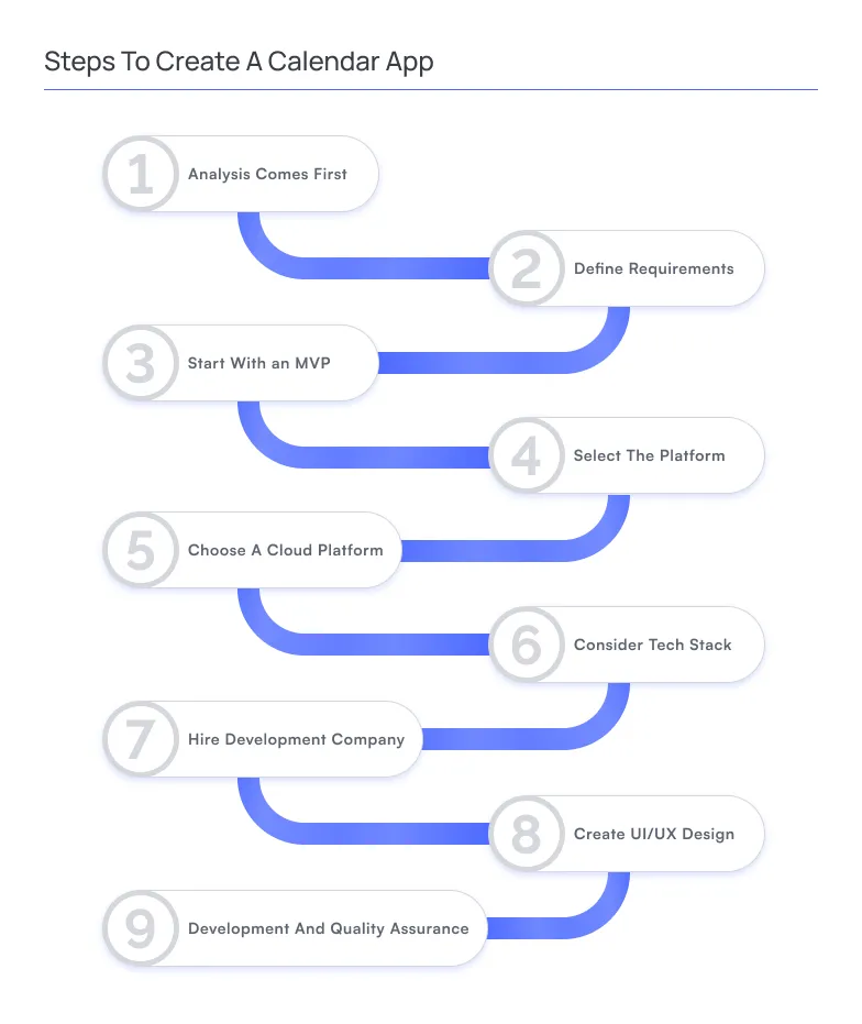 Steps To Create A Calendar App