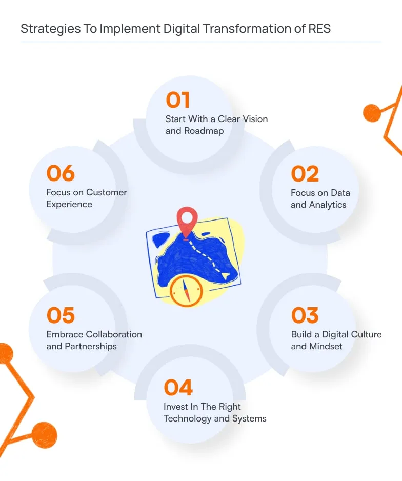 Key Strategies To Implement Digital Transformation of Real Estate Sector
