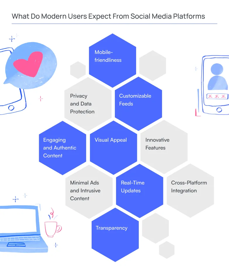 What Do Modern Users Expect From Social Media Platforms
