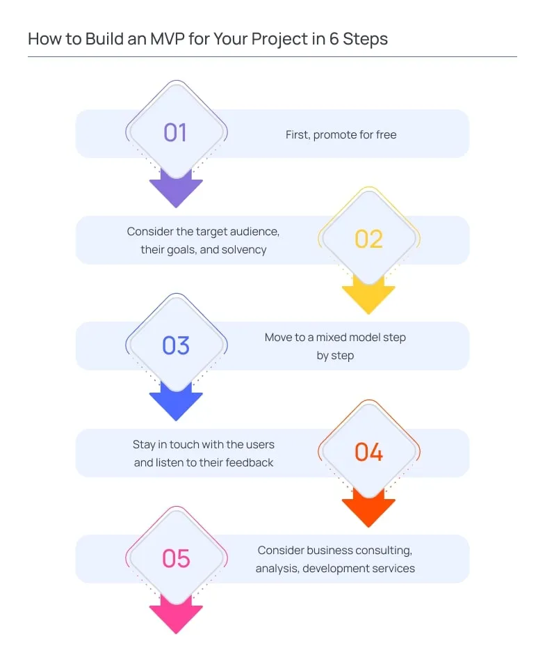 Top Tips for Choosing the Right Business Model for Your Dating App