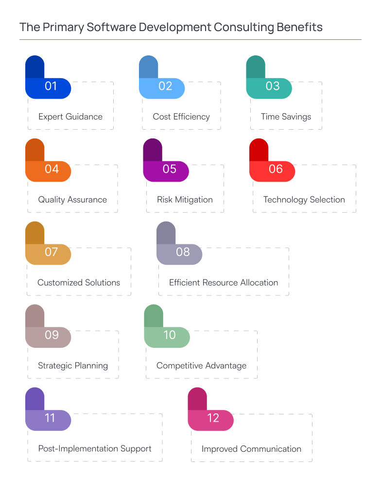 The Primary Software Development Consulting Benefits