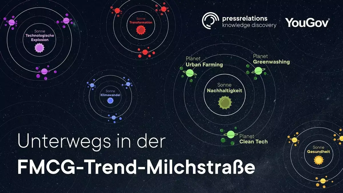 FMCG trend galaxy infographic by pressrelations and YouGov.
