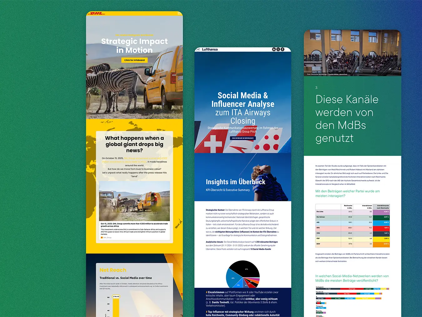 Beispiel für Scrollytelling-Analysen