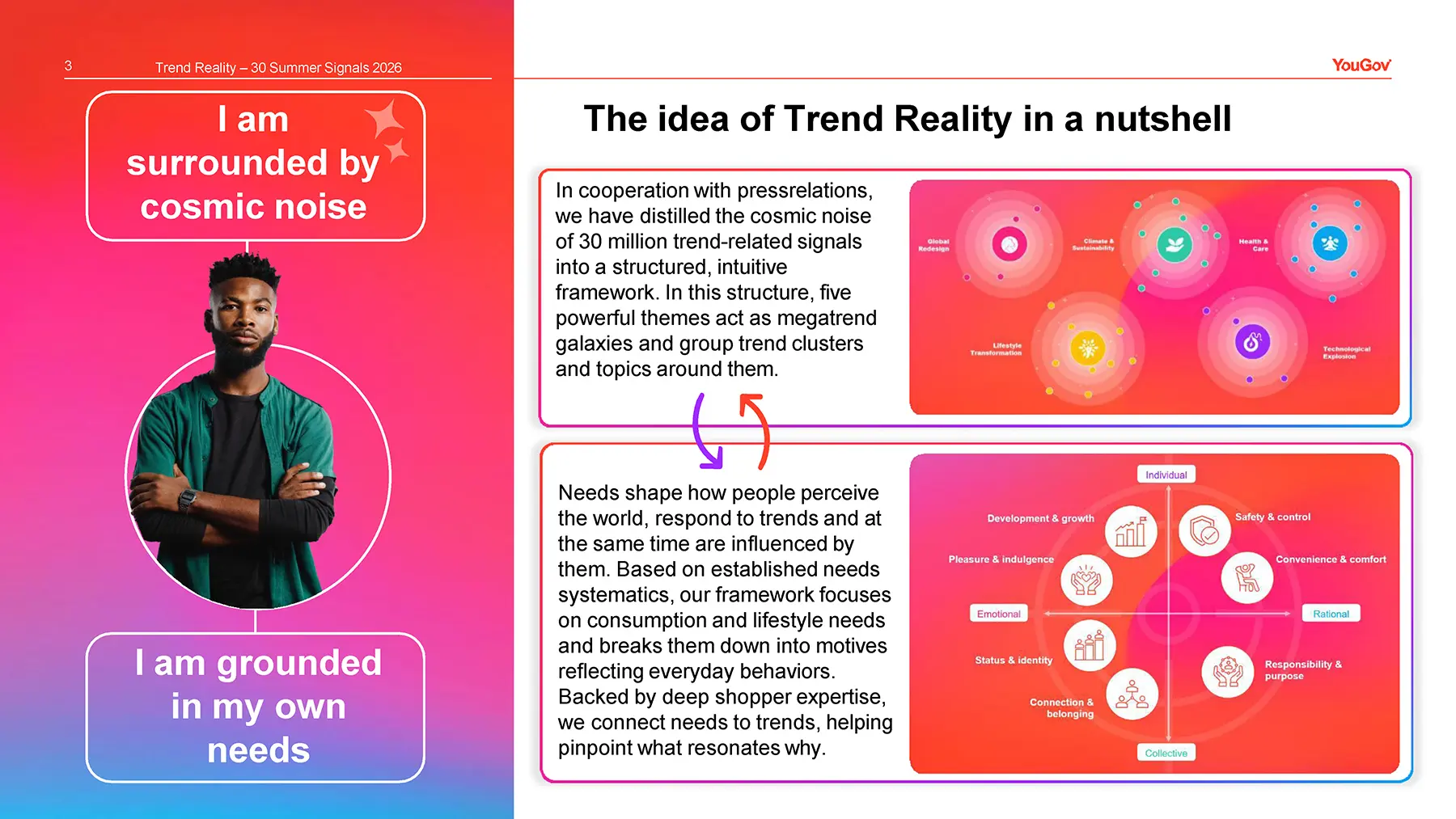 A man with crossed arms is pictured on a gradient background with text about cosmic noise and personal needs alongside a trend analysis infographic.
