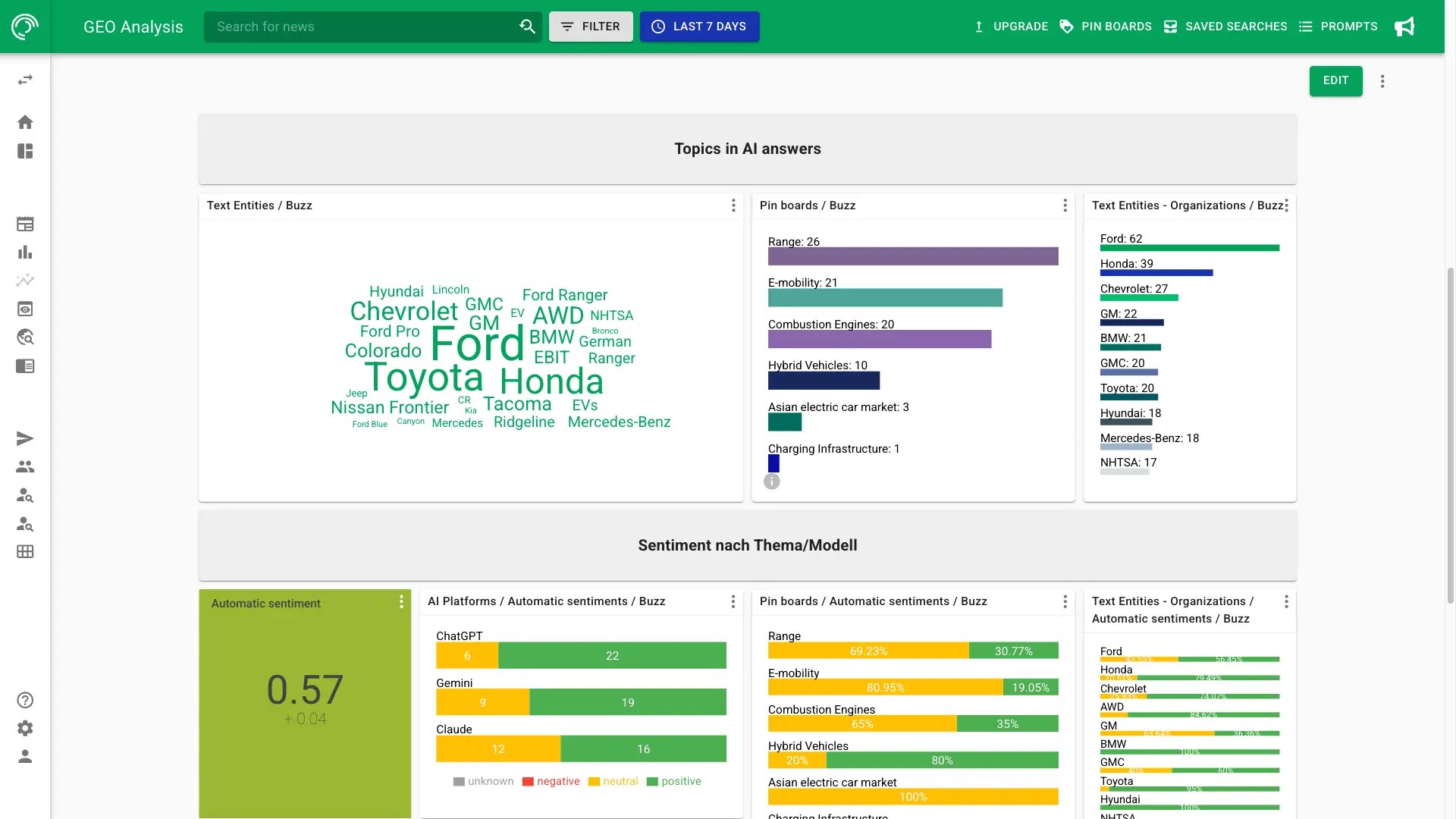 Screenshot of GEO monitoring analytics