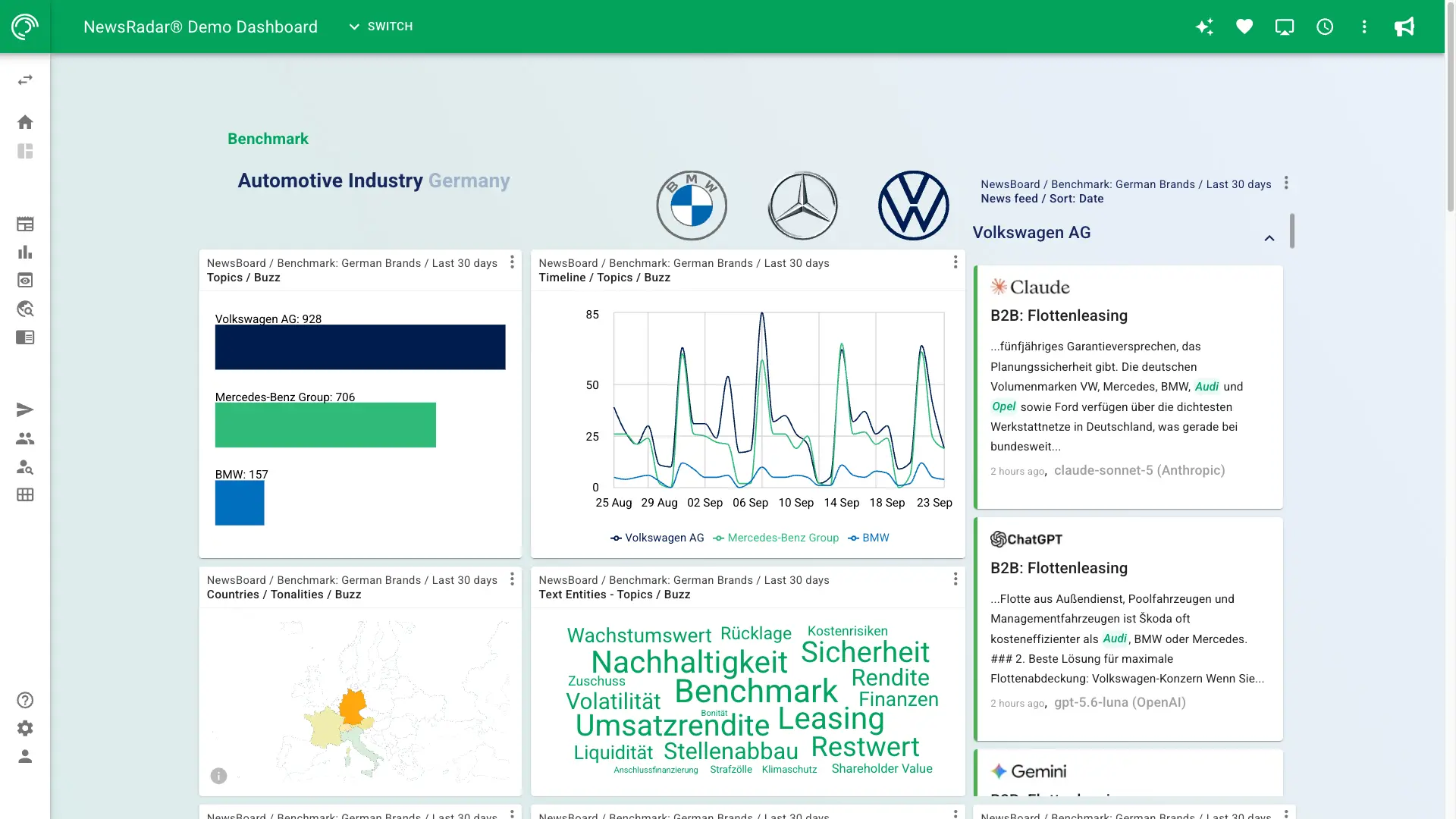 A screenshot of analysis dashboards in NewsRadar
