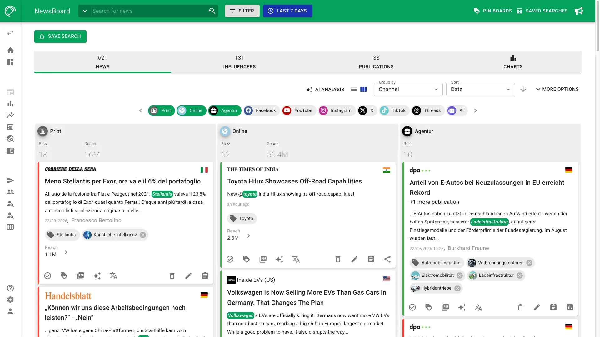 A screenshot of the media monitoring dashboard in NewsRadar