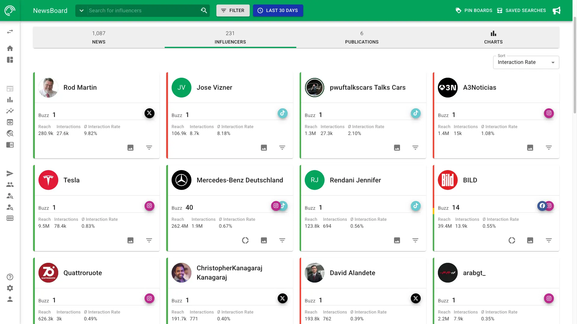 Screenshot of Influencers in Social Listening in NewsRadar