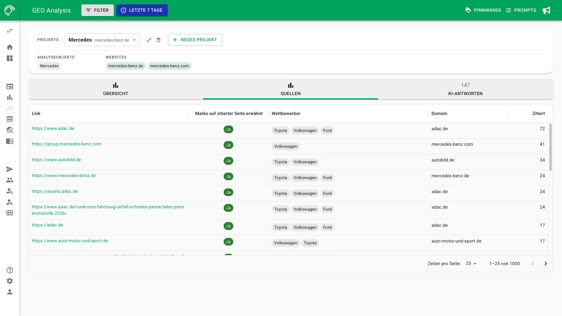 GEO-Analyse in NewsRadar – Quellen