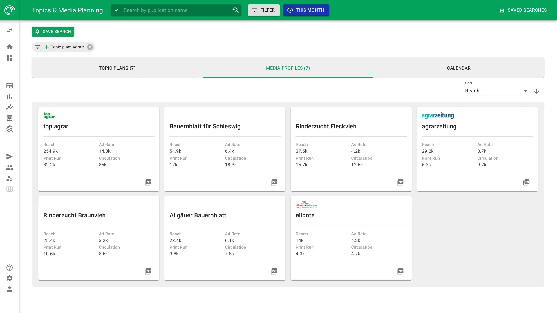 Screenshot of Themax topic planning in NewsRadar showing media profiles