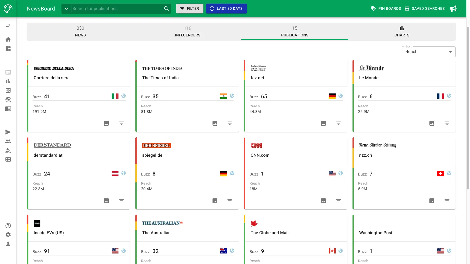 Screenshot of publications view in NewsRadar