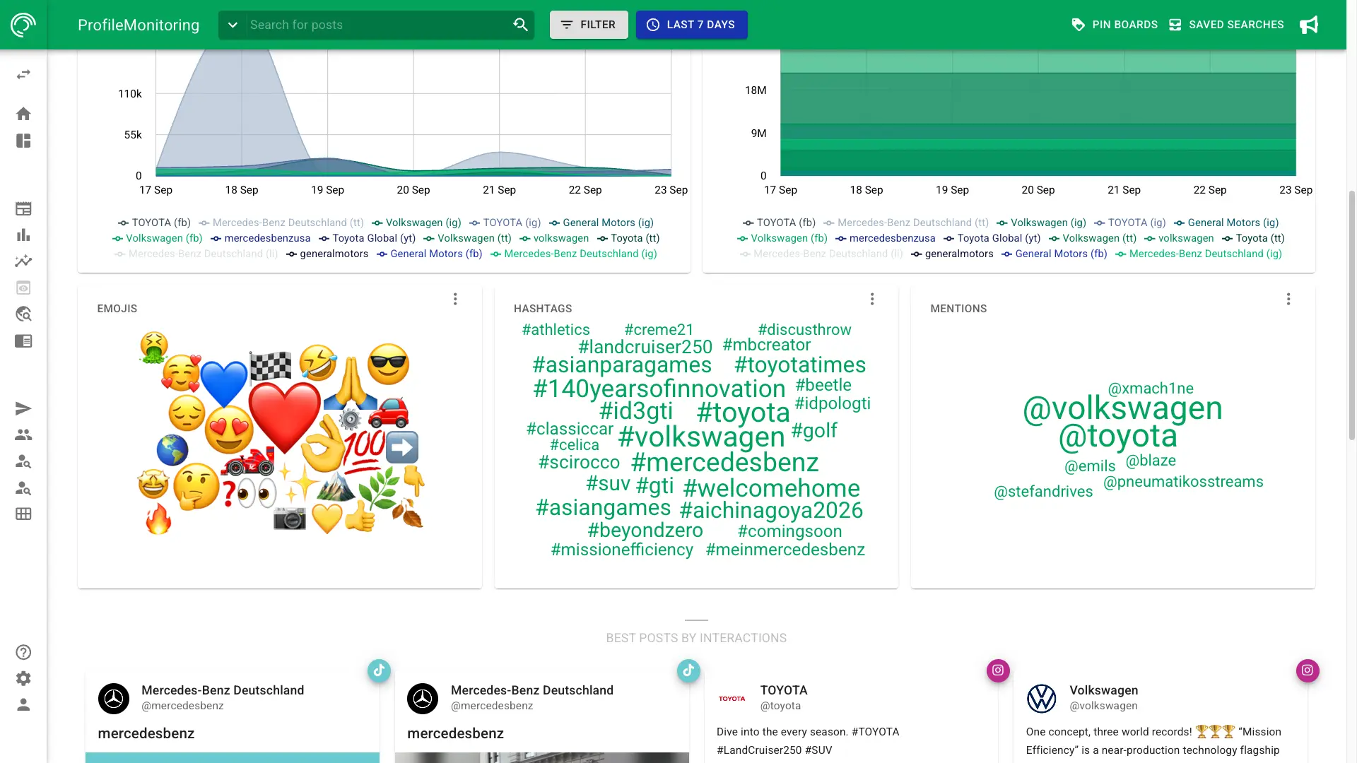 Screenshot of analysis chartss in Social Listening in NewsRadar