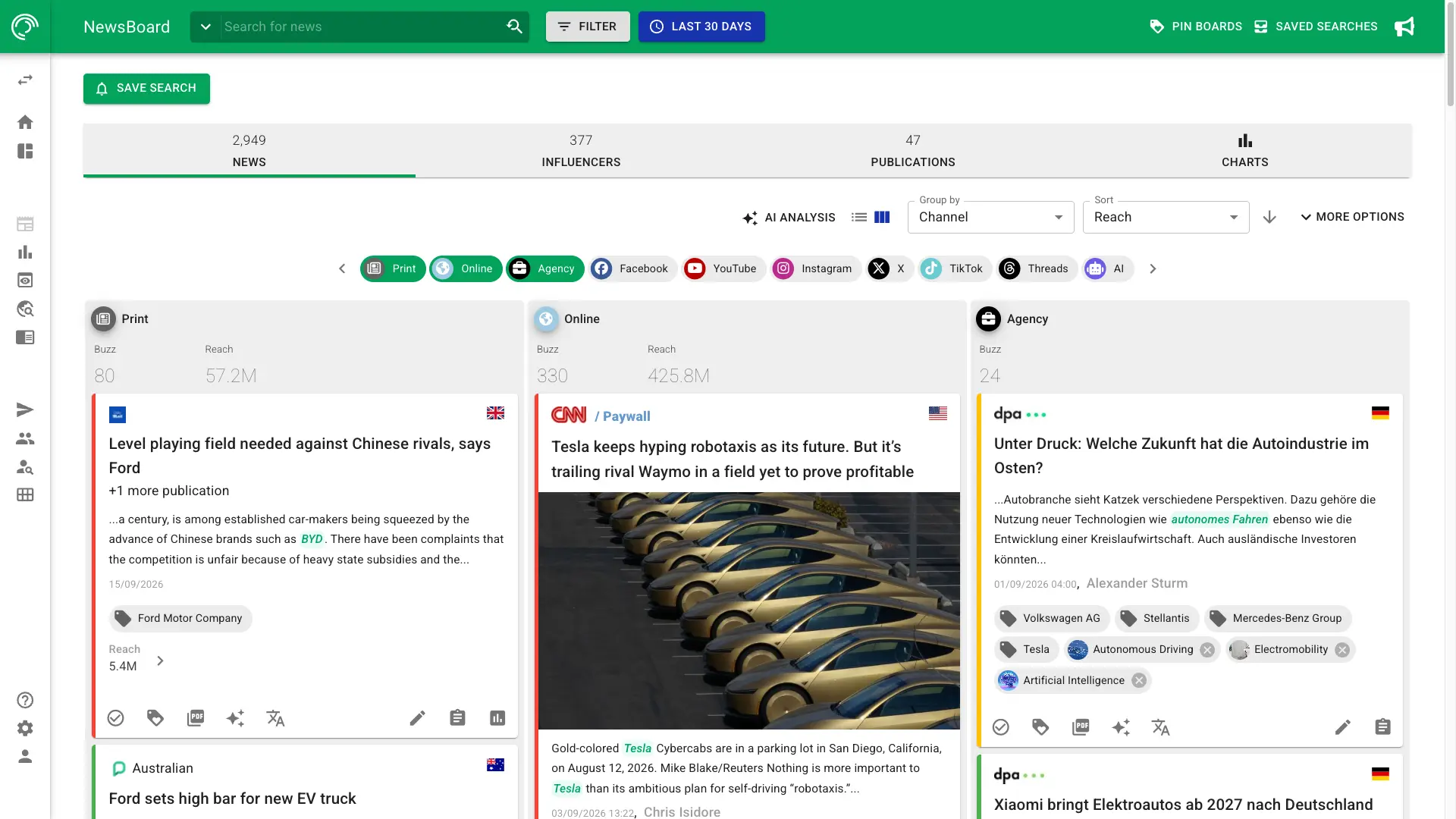 Screenshot of media monitoring dashboard in NewsRadar