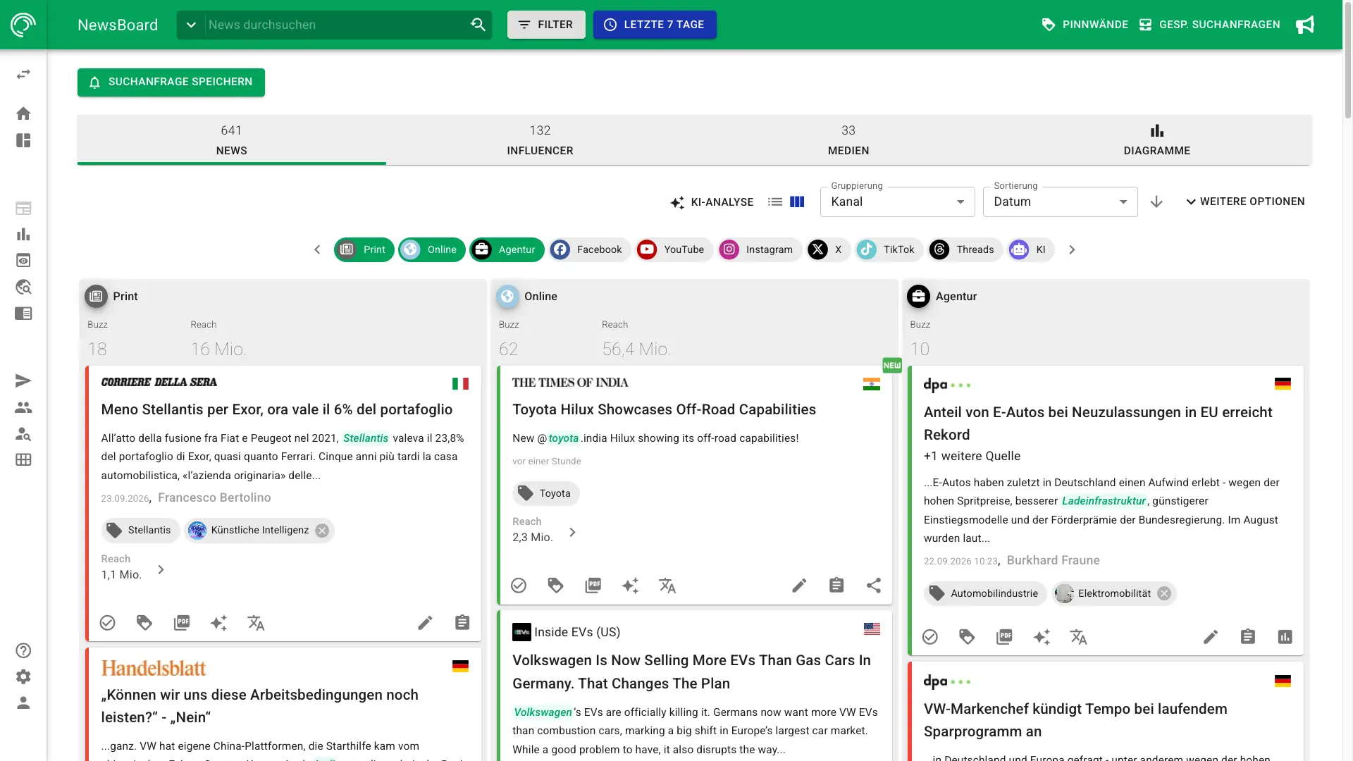 Screenshot des Media Monitorings in NewsRadar