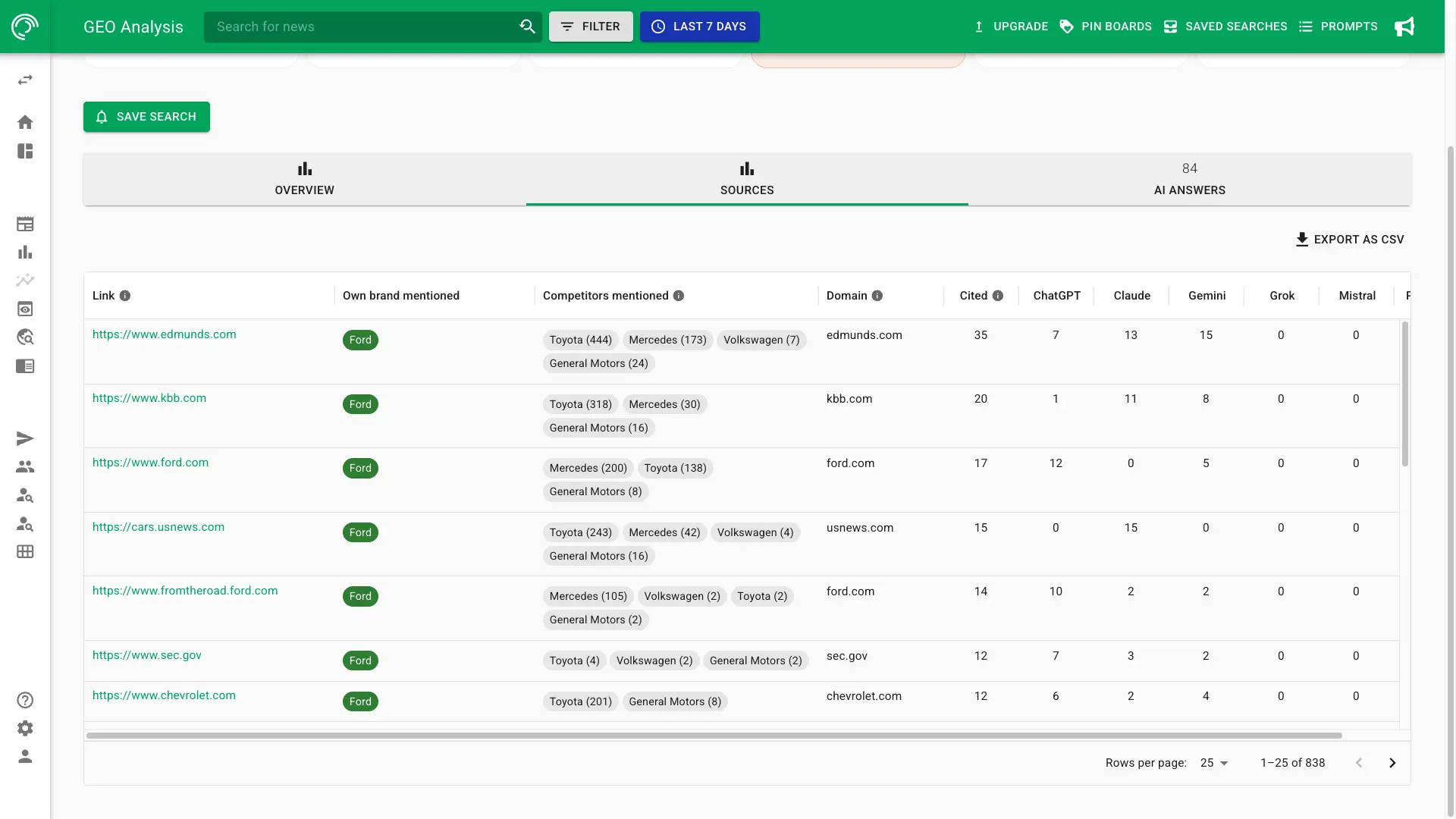 Screenshot of GEO monitoring source analysis