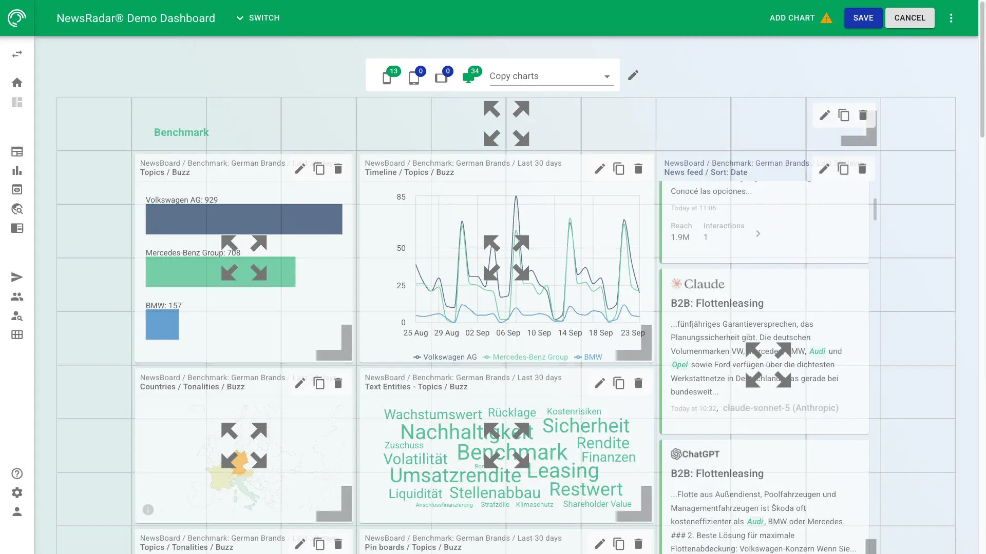 Screenshot of a fully customizable dashboard in NewsRadar