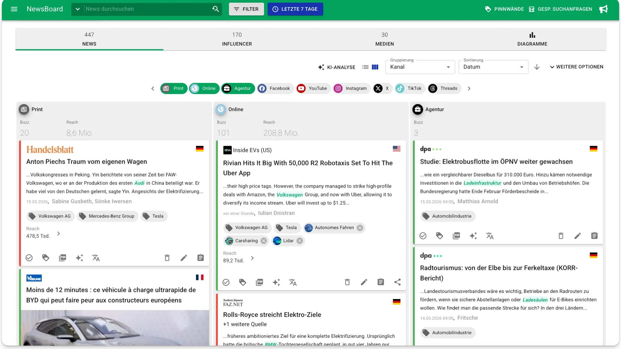 Media Monitoring