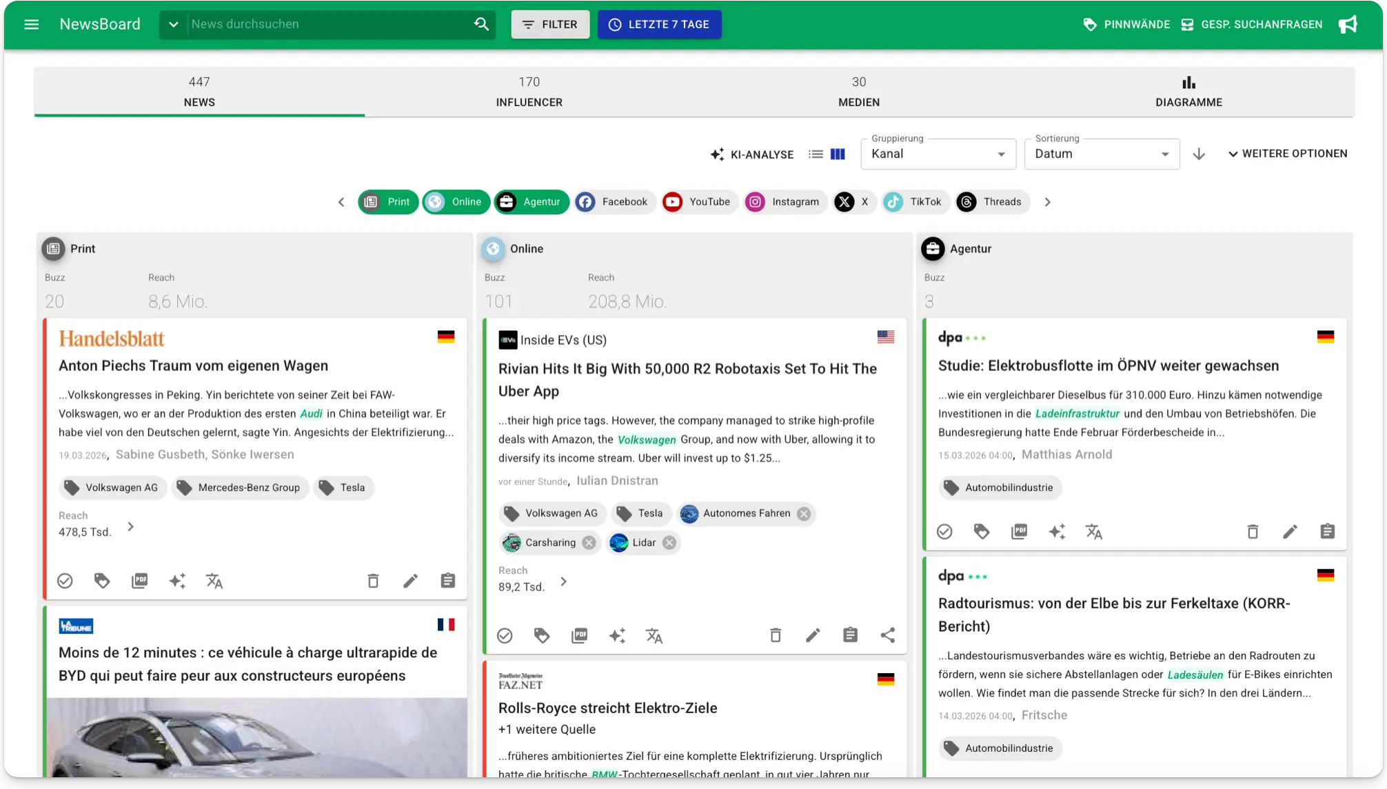Une vue complète des actualités – filtrables et exportables