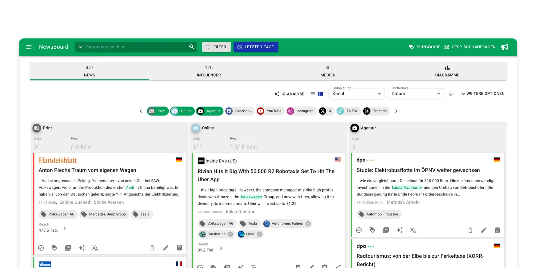 Dashboard displaying news articles and analytics with sections for print