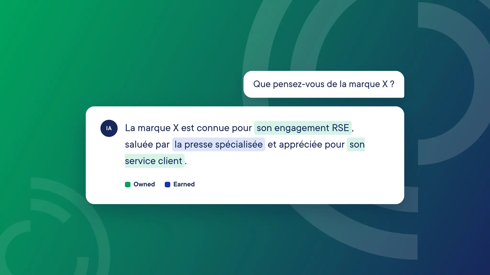 "Que pensez-vous de la marque X?" mit Antwort über Engagement, Presse und Kundenservice der Marke.