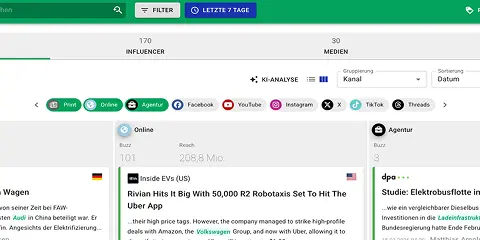 Dashboard displaying news analytics.