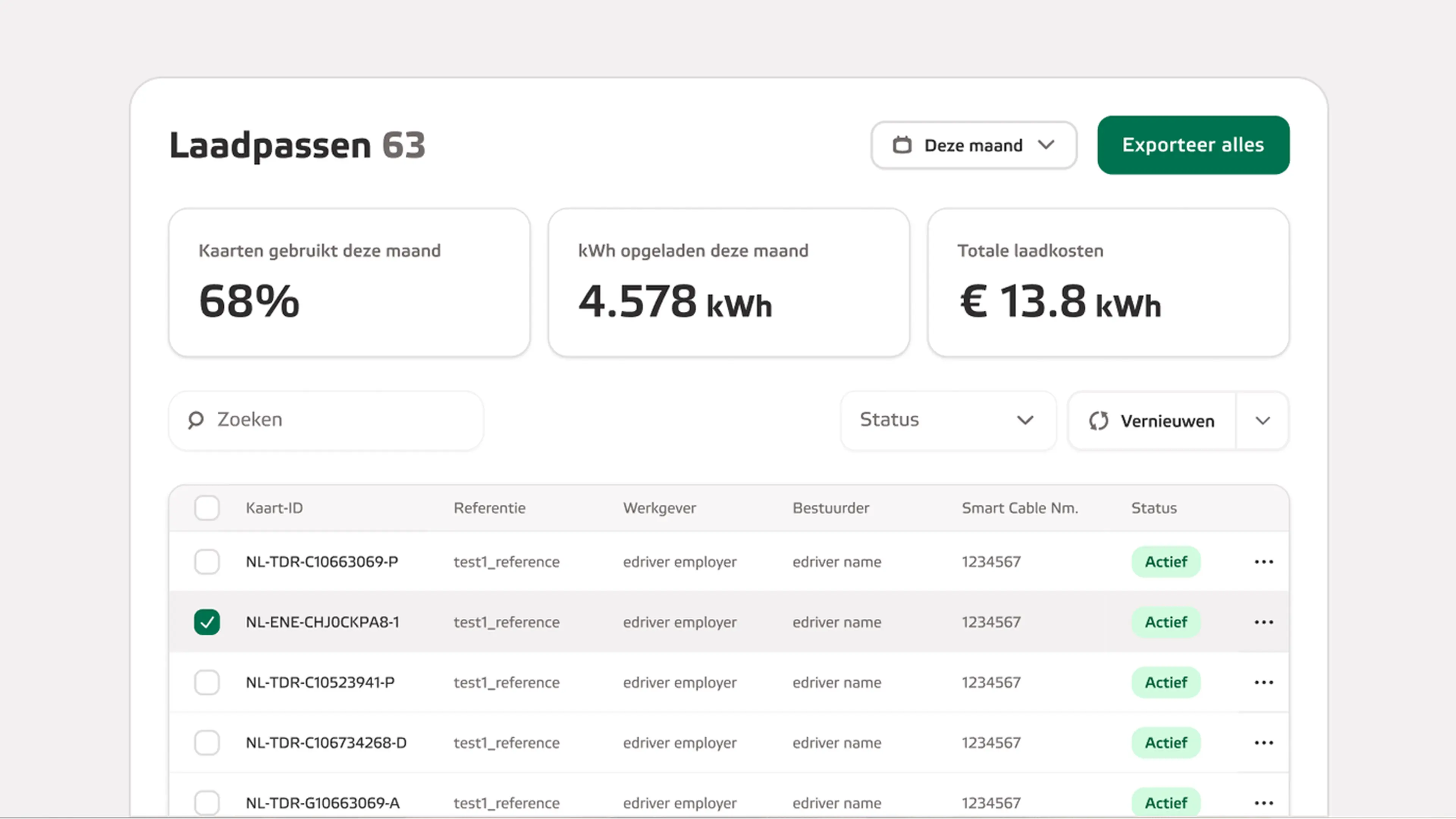 Chargemanager portaal met een overzicht van laadsessies