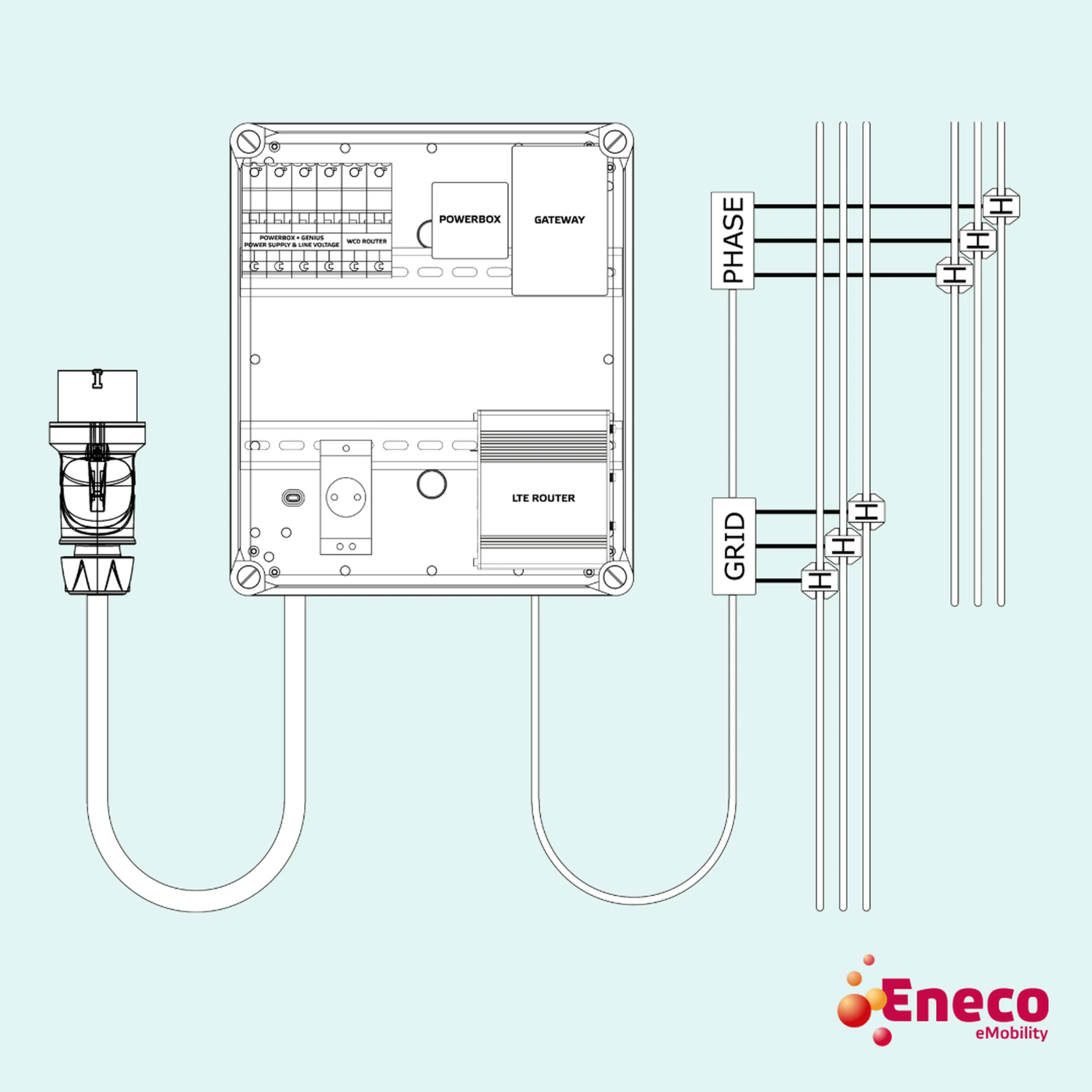 Eneco Managed Charging Hub