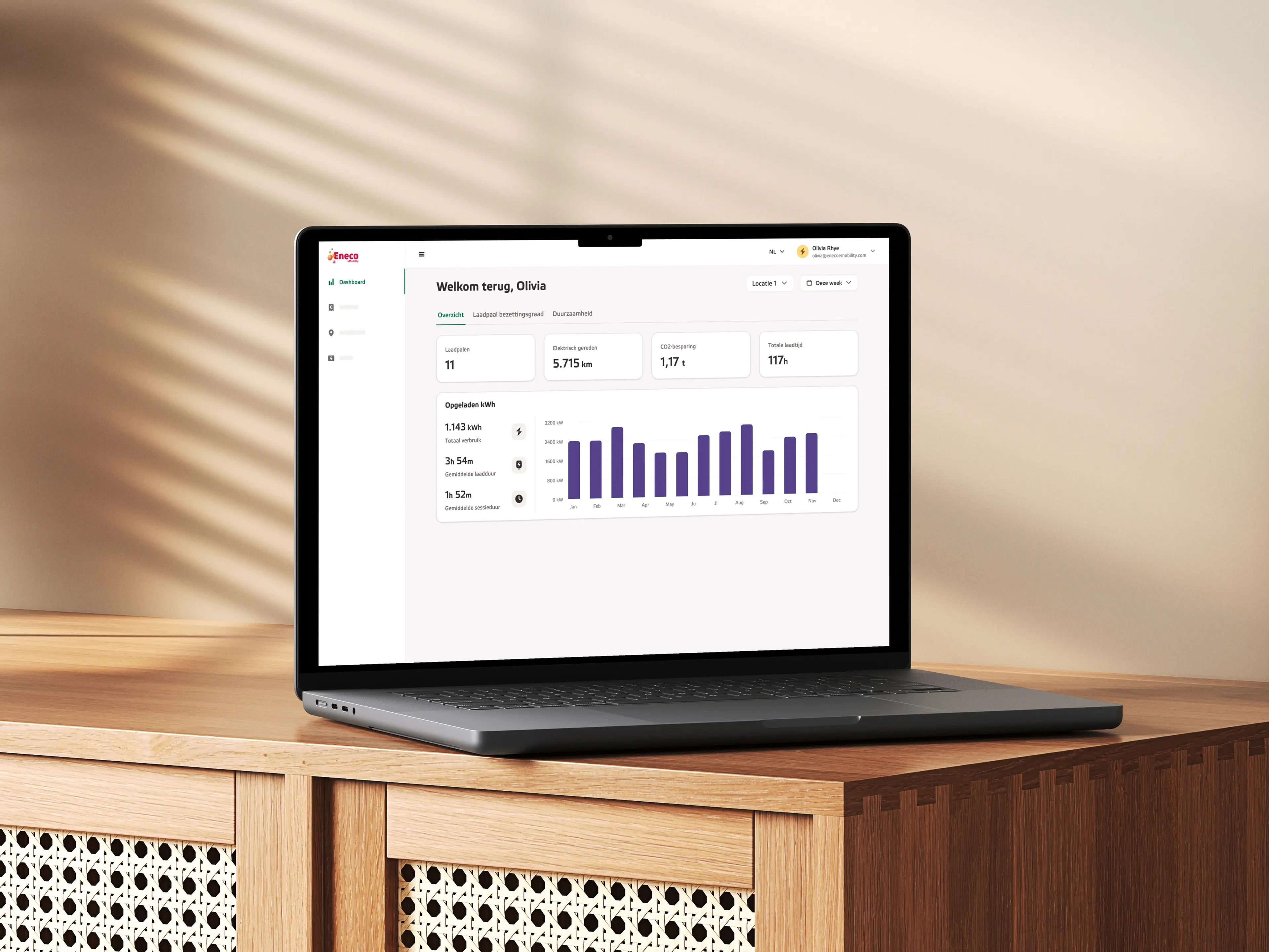Het Chargemanager dashboard op een laptop
