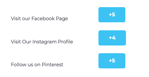 A two-column Points for Actions layout: three rows reading Visit our Facebook Page, Visit Our Instagram Profile and Follow us on Pinterest, each with a blue points button showing plus 5, plus 4 and plus 5.