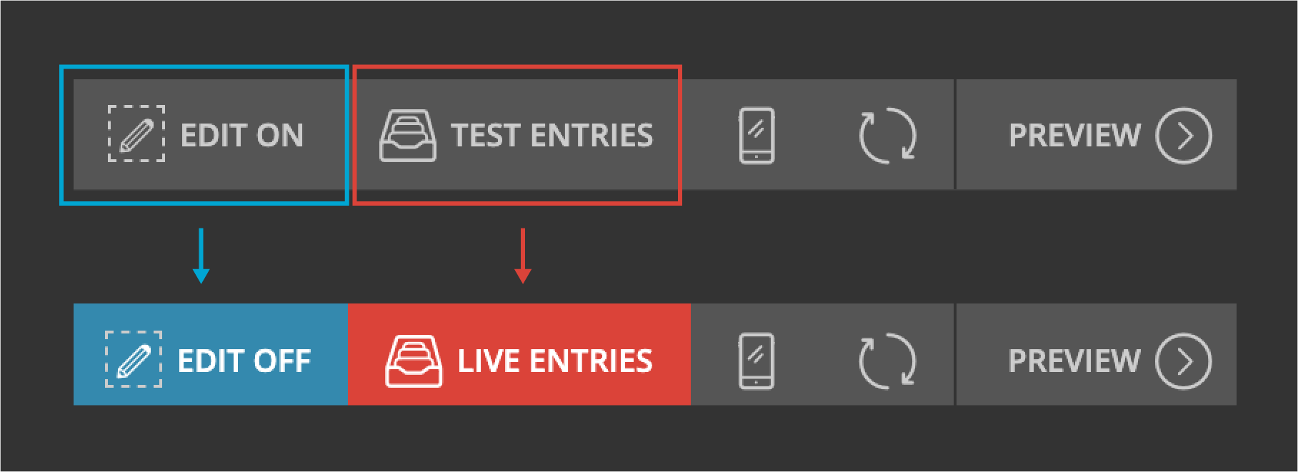 The Campaign Builder toolbar in two states. Above: Edit On outlined in blue and Test Entries outlined in red. Arrows point down to the same toolbar below, now reading Edit Off and Live Entries.
