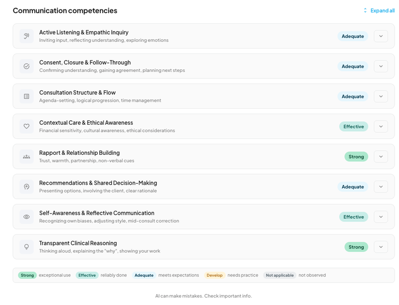 Communication Feedback badges for each of the eight communication competencies