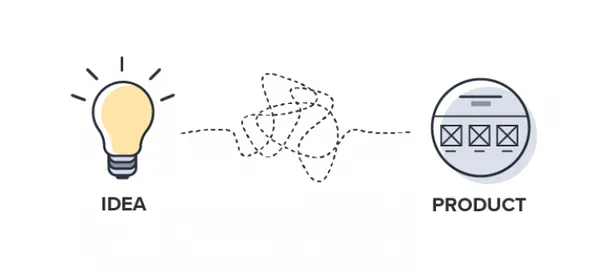 Turning Ideas into Products