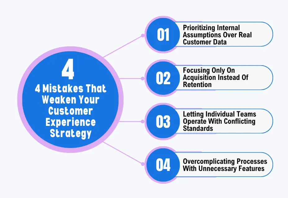 4 Common Mistakes That Weaken Your CX Strategy + How To Avoid Them