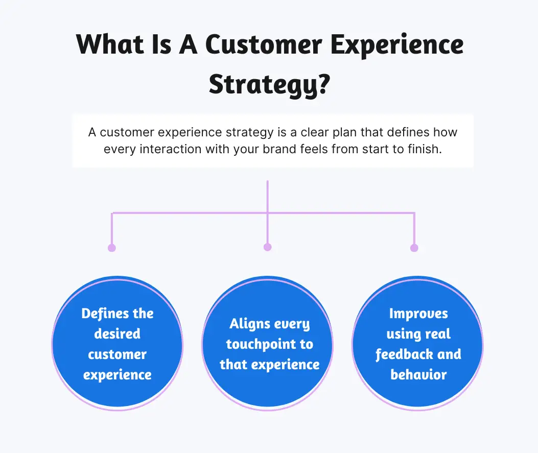 What Is A Customer Experience Strategy