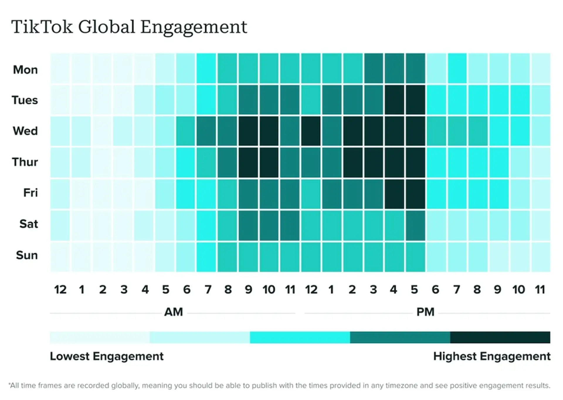 AI Customer Engagement: TikTok Global Engagement