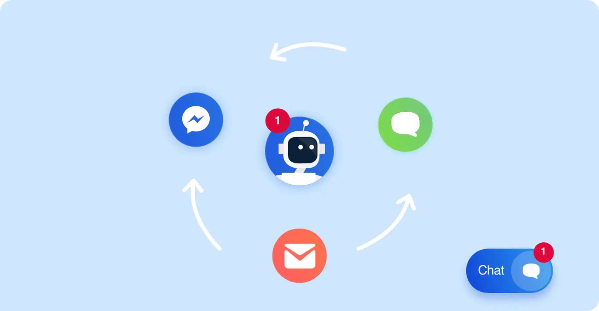 How to increase sales with live chat and chatbots
