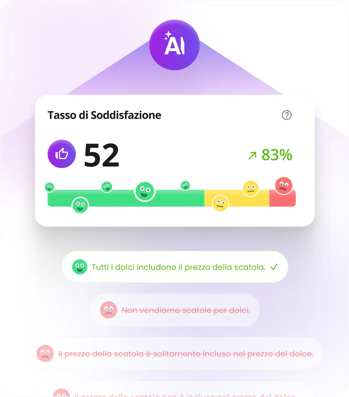 AI Shopping Assistant Conversation rating