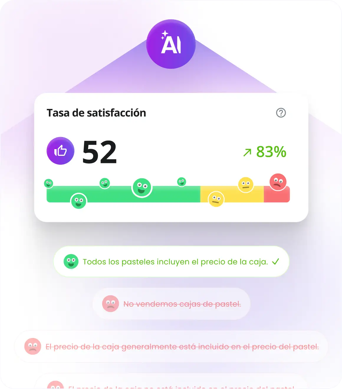 AI Shopping Assistant Conversation rating