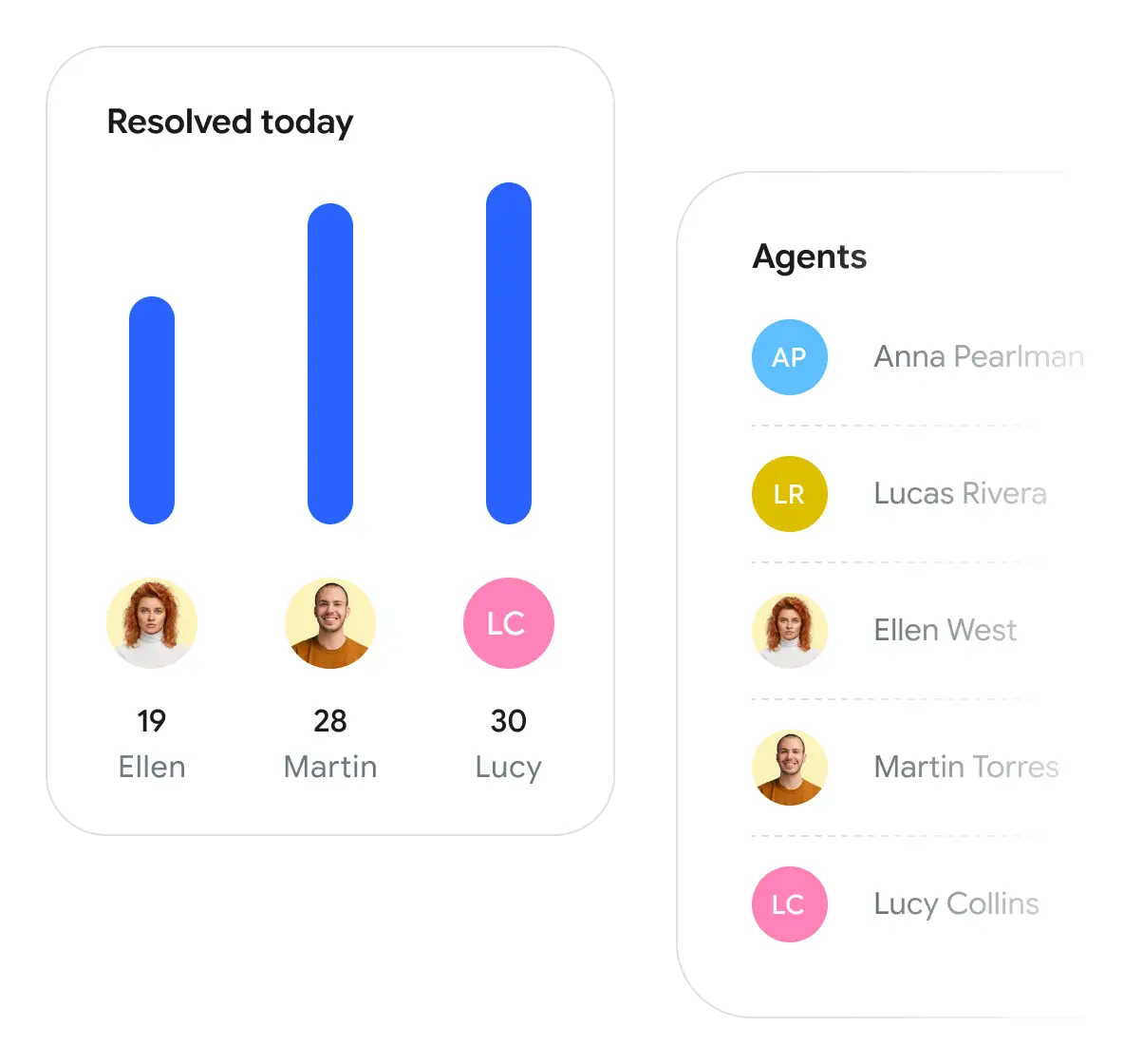 AI & Automation Insights