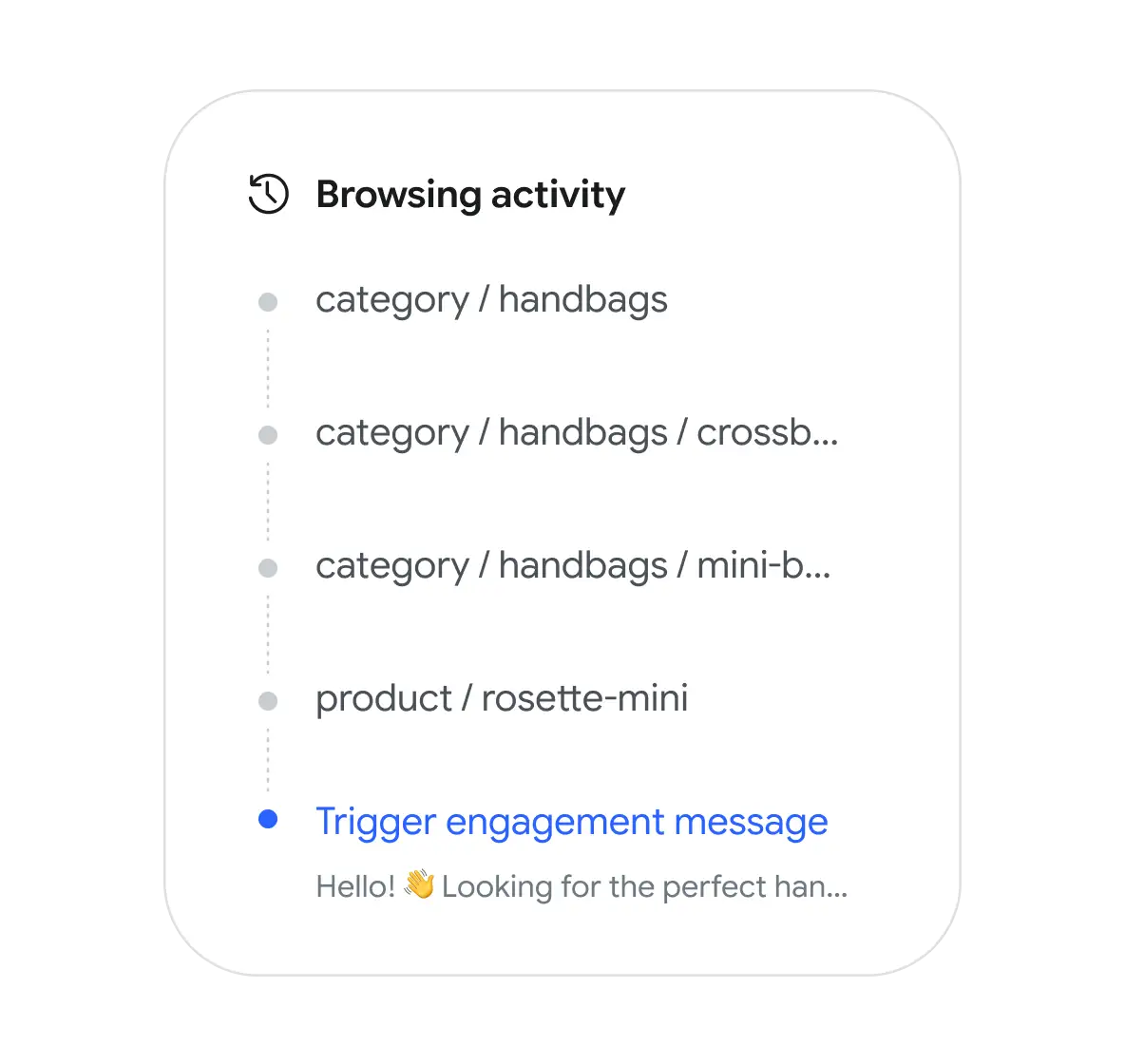 AI Engagement, how it works